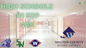 All three traditional high schools in Walton County—South Walton High, Freeport High, and Walton High—have been ranked among the top 20% of high schools nationwide in U.S. News & World Report’s 2025 “Best High Schools” list, based on academic performance and college readiness measures.