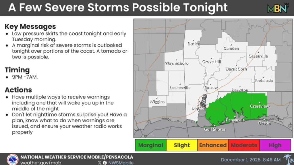 Overnight storms may threaten parts of coastal Alabama and the Florida Panhandle as a low-pressure system tracks near the coast, bringing a small but uncertain risk of damaging winds and isolated tornadoes.