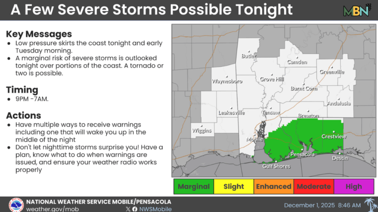 Overnight Storms Could Pack a Surprise Punch - Mid Bay News