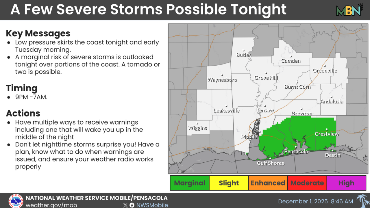 Overnight Storms Could Pack a Surprise Punch - Mid Bay News